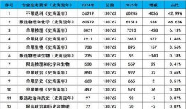 浙江高考人数最新爆料,揭秘最新报名数据背后的教育趋势